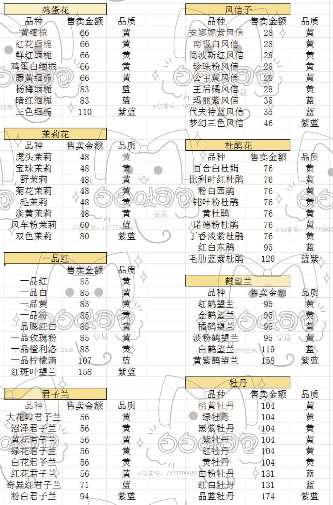 我的休闲时光所有花种、菜种种植时长和卖花金额 2