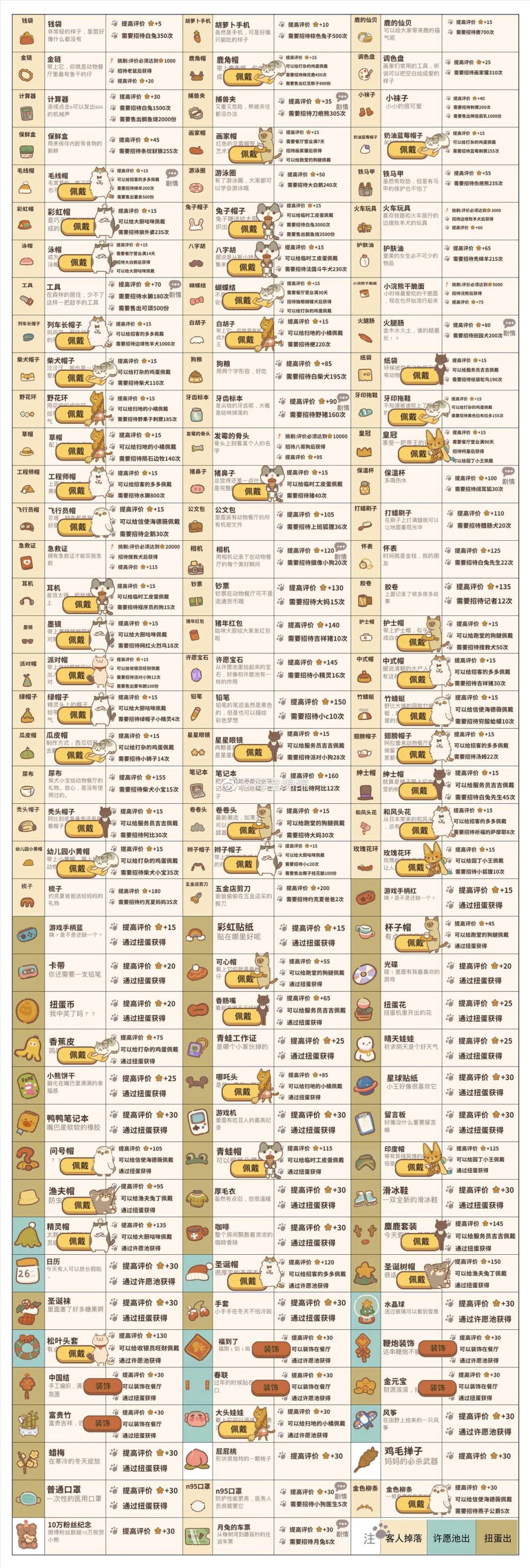 图鉴 3