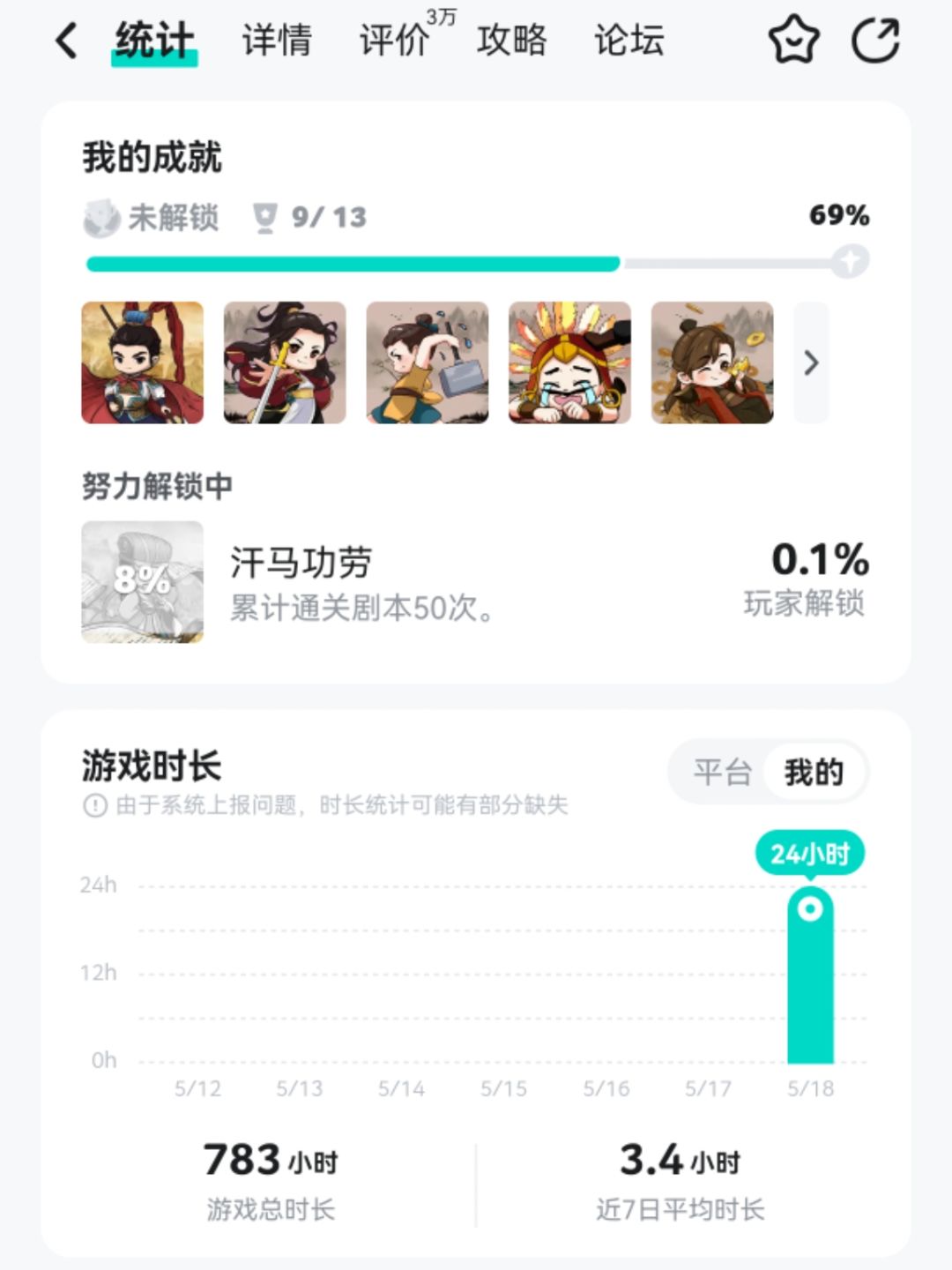 不知不觉间玩了这么久 1