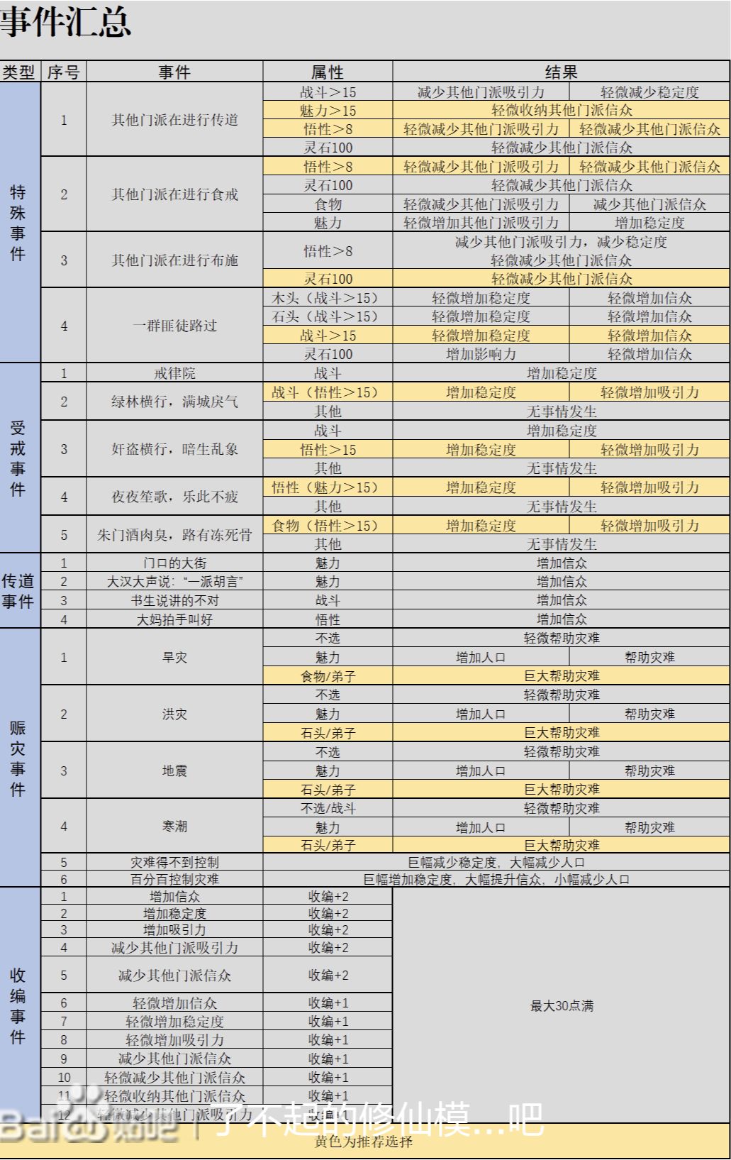 势力以及处理方式附带地图资源图参考 2