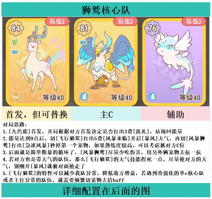 狮鹫队好玩啊 1