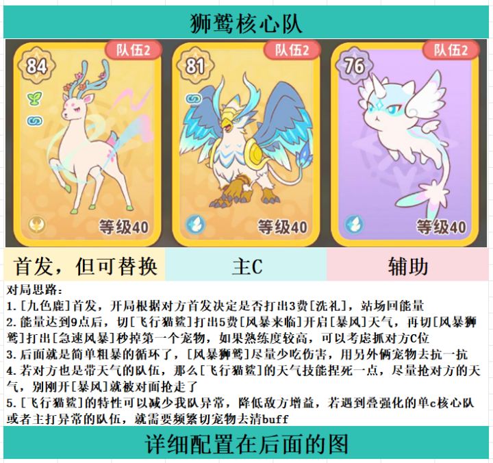 狮鹫队好玩啊截图