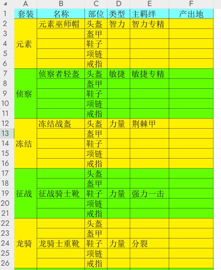 有人做这个表吗,普通橙装橙武的信息?没人的话我做(不知道什么时候能做完)截图
