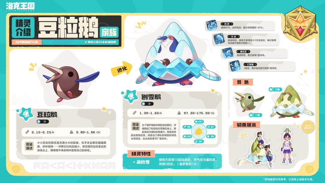 《洛克王国:世界》S5赛季奇遇精灵图鉴 6