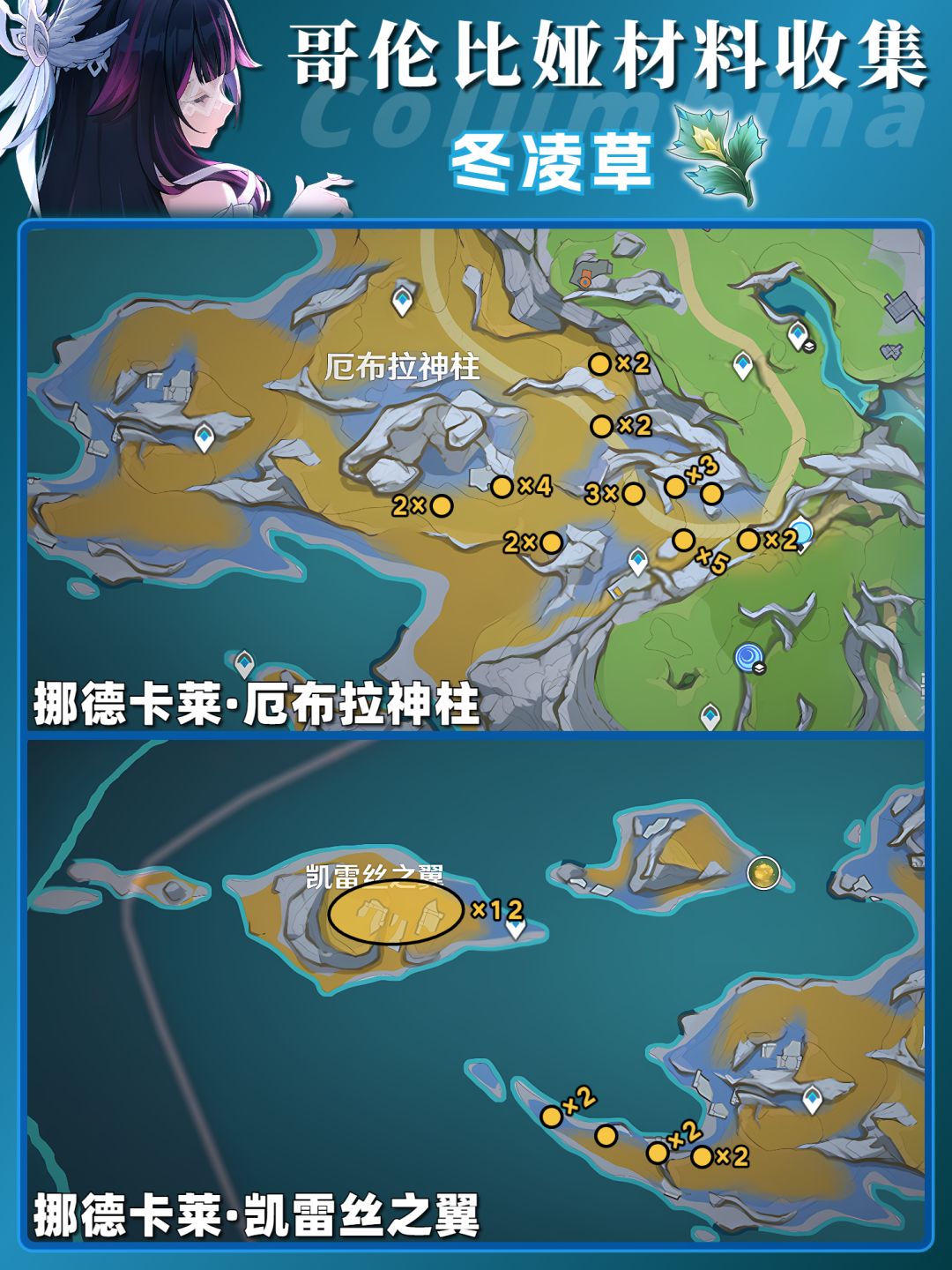 【月之四】原神「哥伦比娅」一图流❗ 2