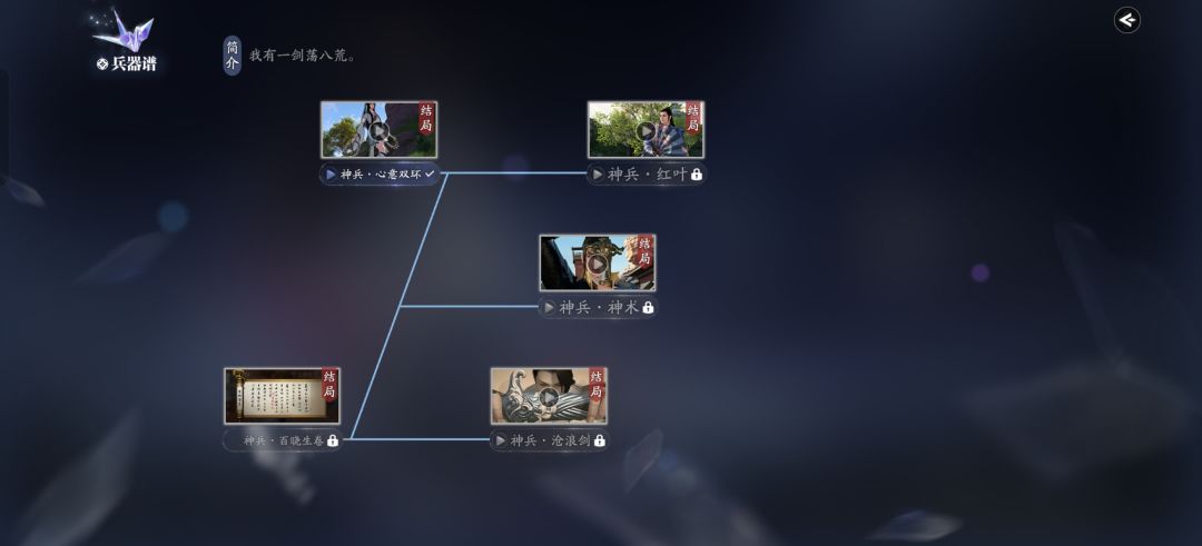 奇遇 1