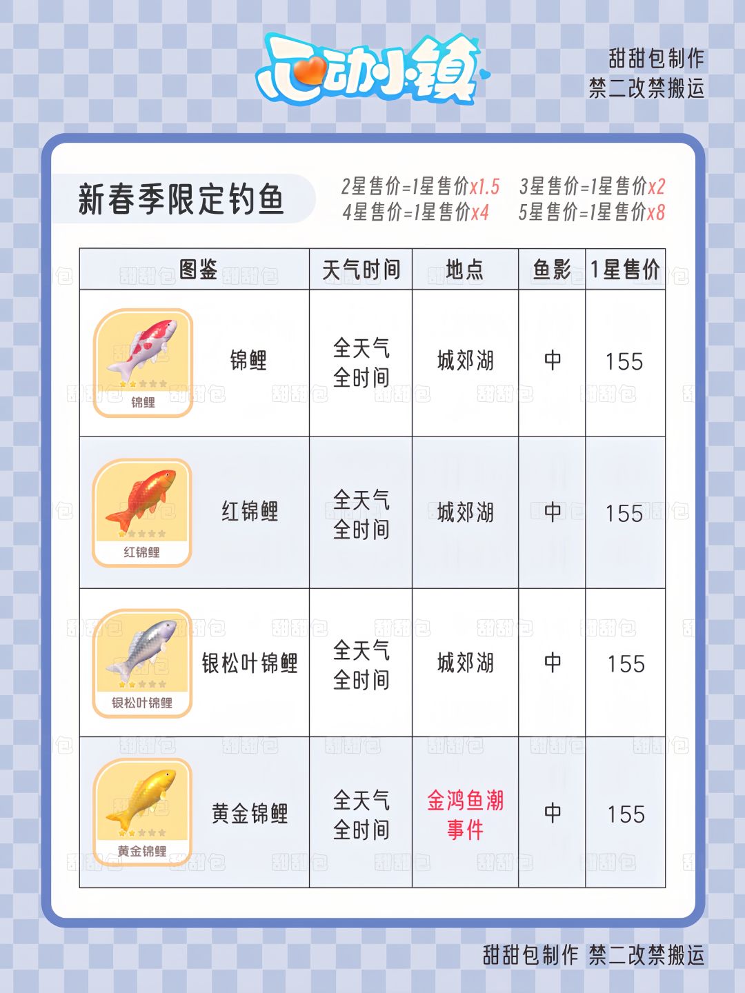 新春季限定钓鱼攻略(4种锦鲤全) 2