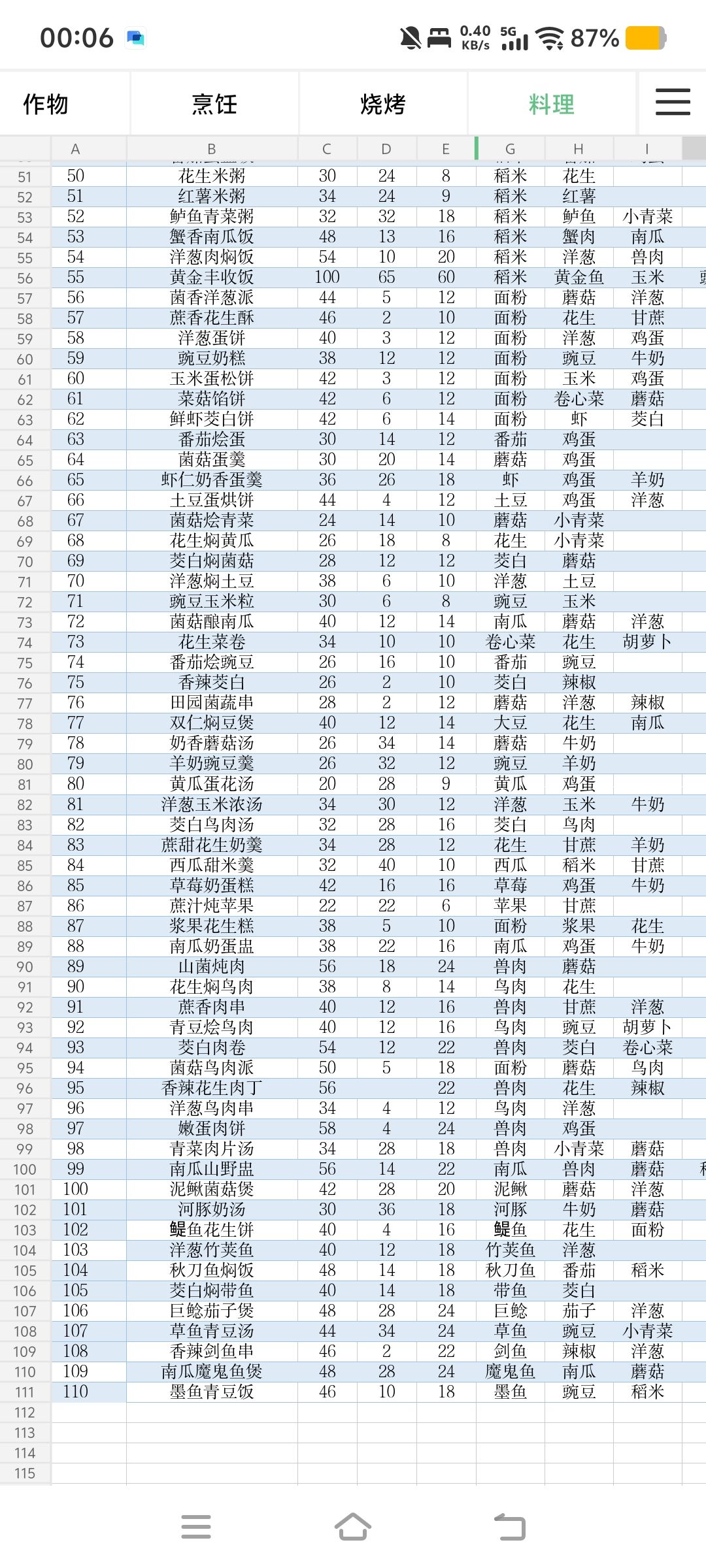 酒与全部食物属性表 6