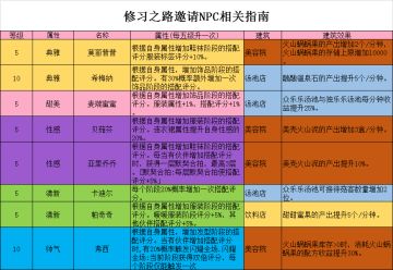 无限暖暖★向大地扩建吧2相关指导