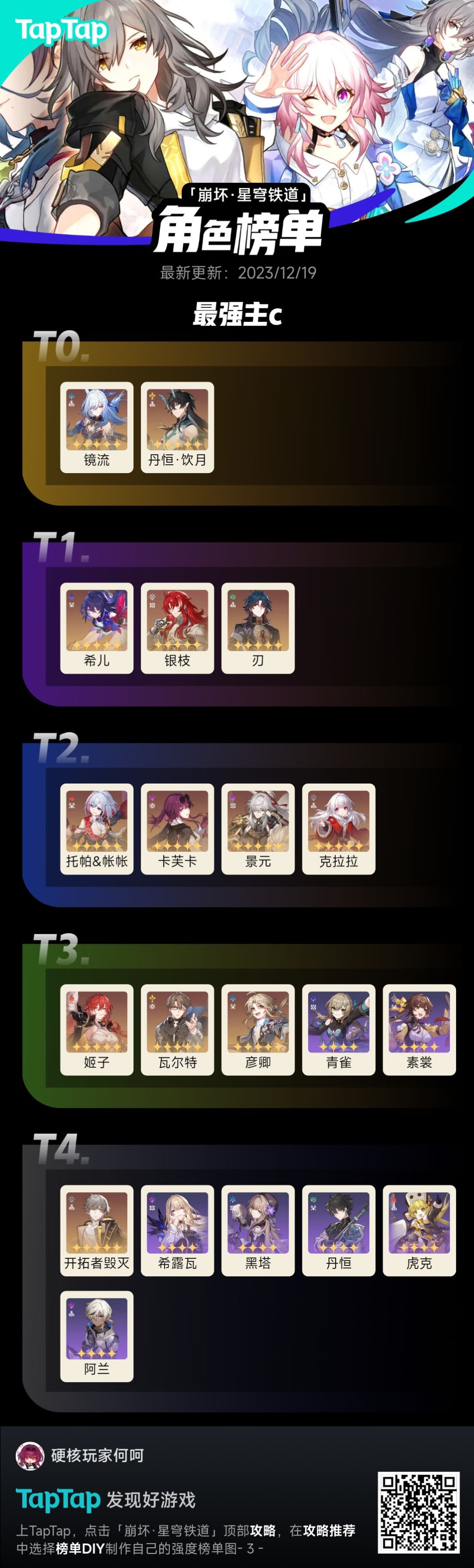 【V1.5攻略】V1.5版本深渊带队主c推荐 1