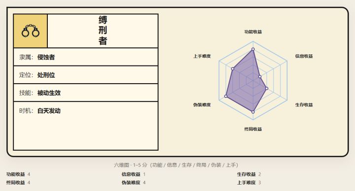缚刑者攻略截图