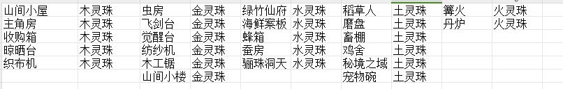 首先说一下开局第一天怎么玩吧截图