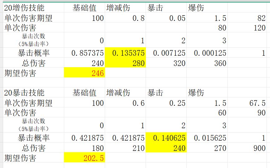 界域推关辅助技能及装备词条的选择 3