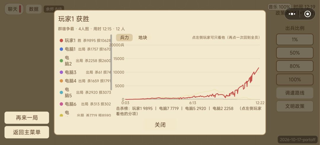 出生侧边,群雄争霸4人图,11AI,极限难度 2