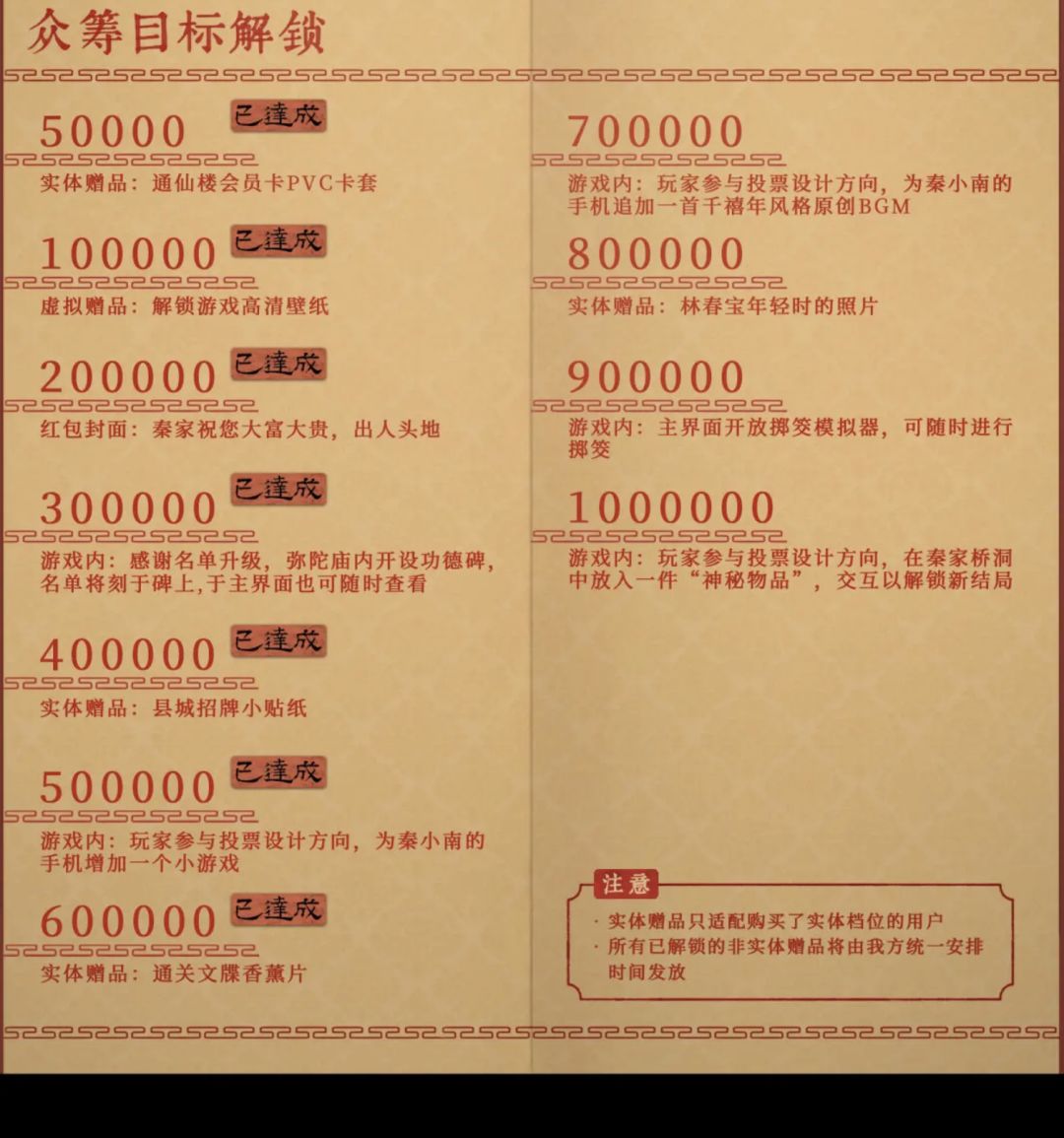 《乌合之众》众筹破百万,目标已全部解锁! 2