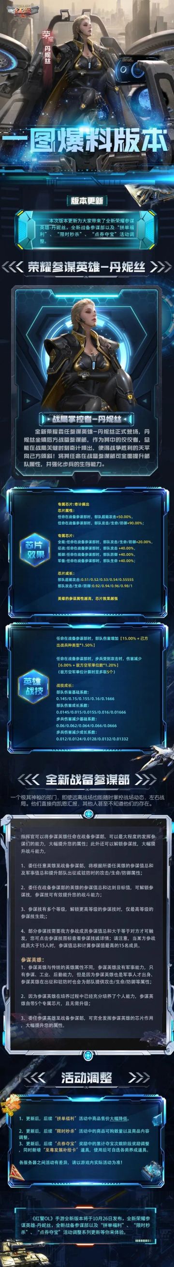 一图了解新版本