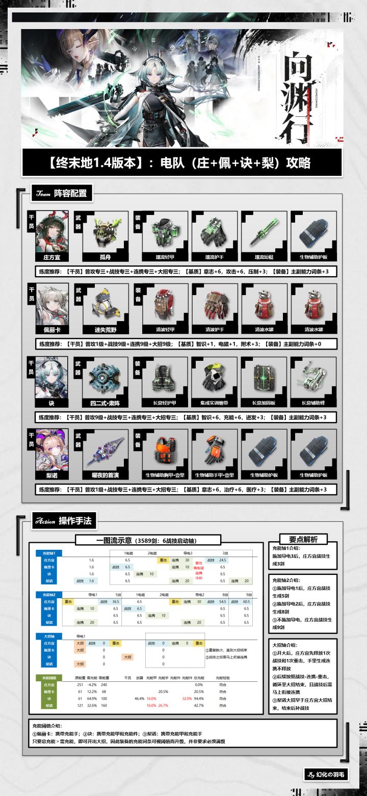 【1.4版本】电队(庄佩诀梨)一图流攻略截图