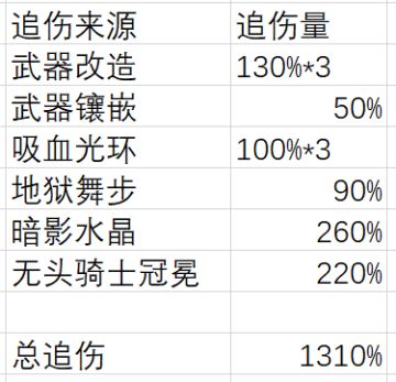【论贝壳的伤害】