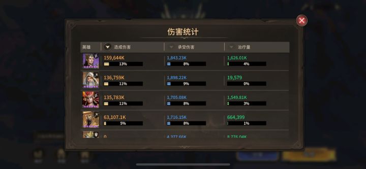 原来狗头比老头弱?截图