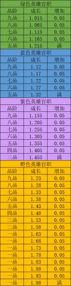 武将官阶汇总 2
