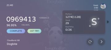 解锁Dogbite SP难度的方法