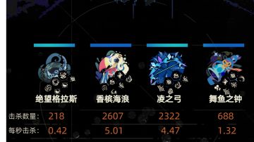 溜冰海浪玩法，快乐就完事了!!