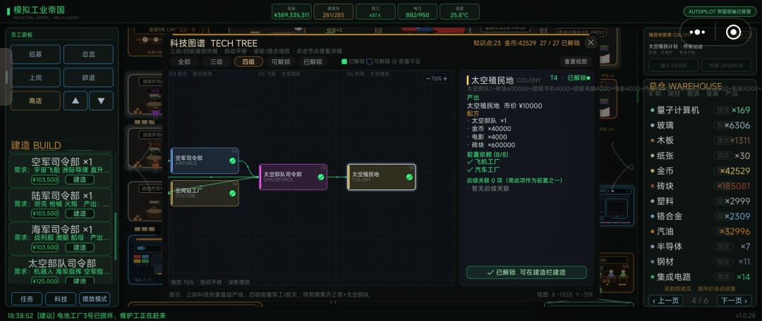 研究完成 1