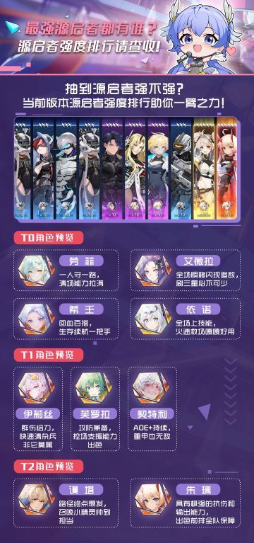 最强源启者都有谁？源启者强度排行请查收！