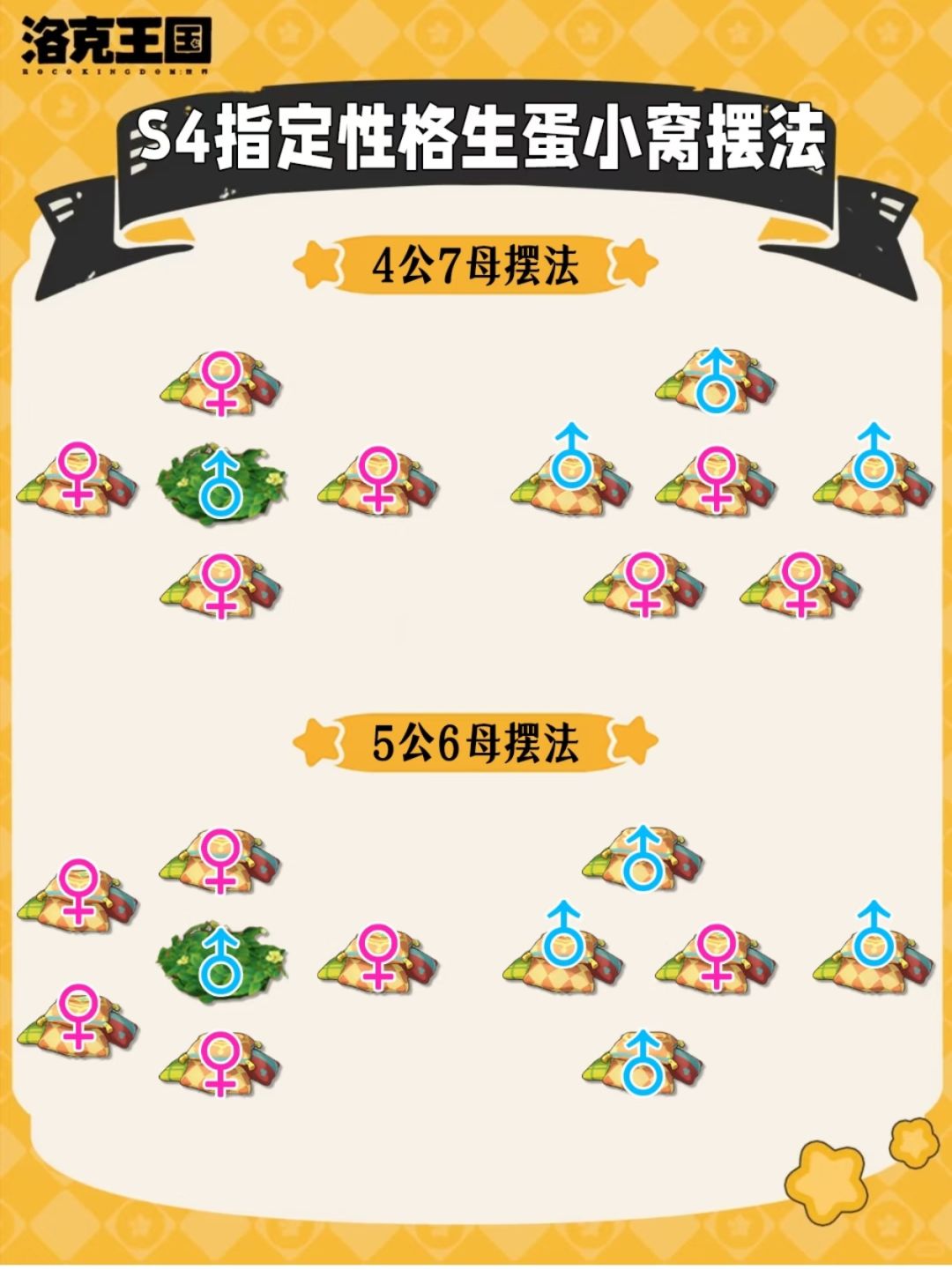 洛克分学院孵蛋攻略，哭哭脸精灵人手可得 3