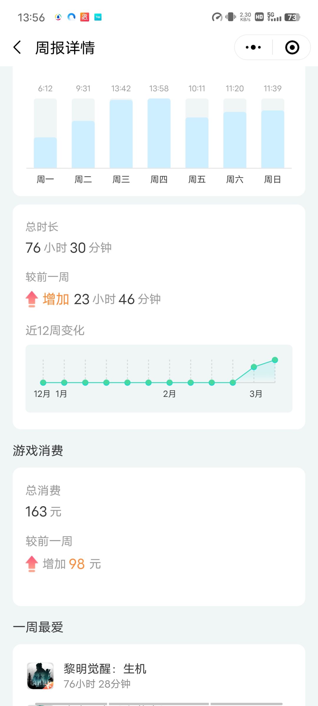 自己当了回自己的家长,平均每周在线时长62个小时 3