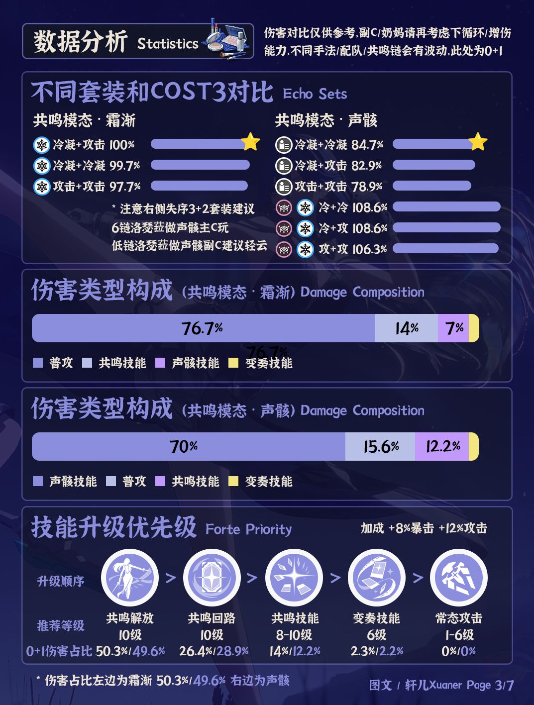 鸣潮角色 | V3.4洛瑟菈培养攻略一图流 3