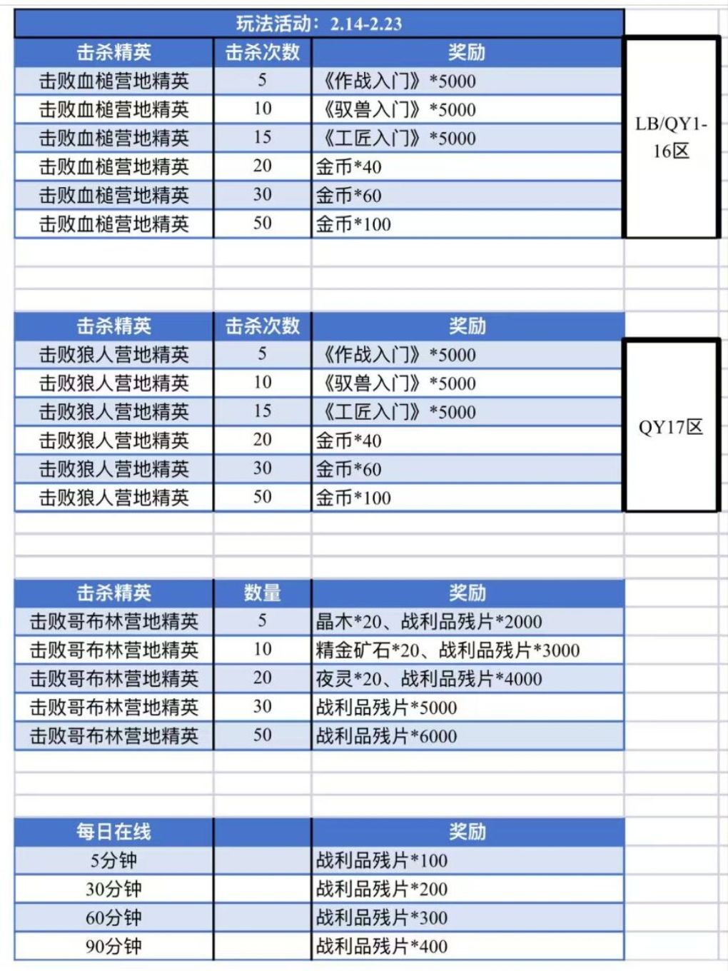 《黑光生存进化》线上活动来袭! 2