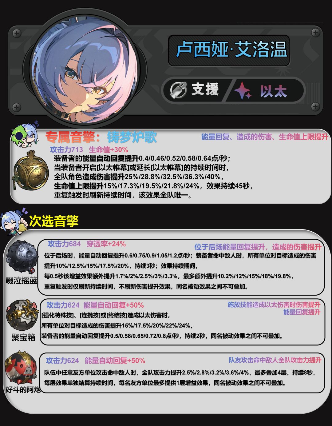 【2.3攻略征集】卢西娅养成攻略 2