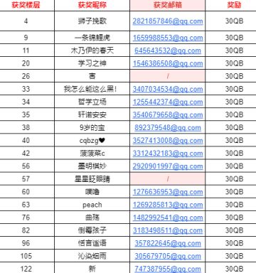 【已开奖】新年抽运势|摇福签，迎新春！快来领取你的虎年专属运势签吧！