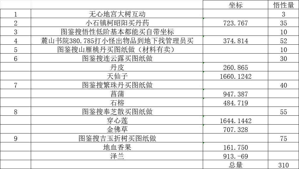 悟性与书 1
