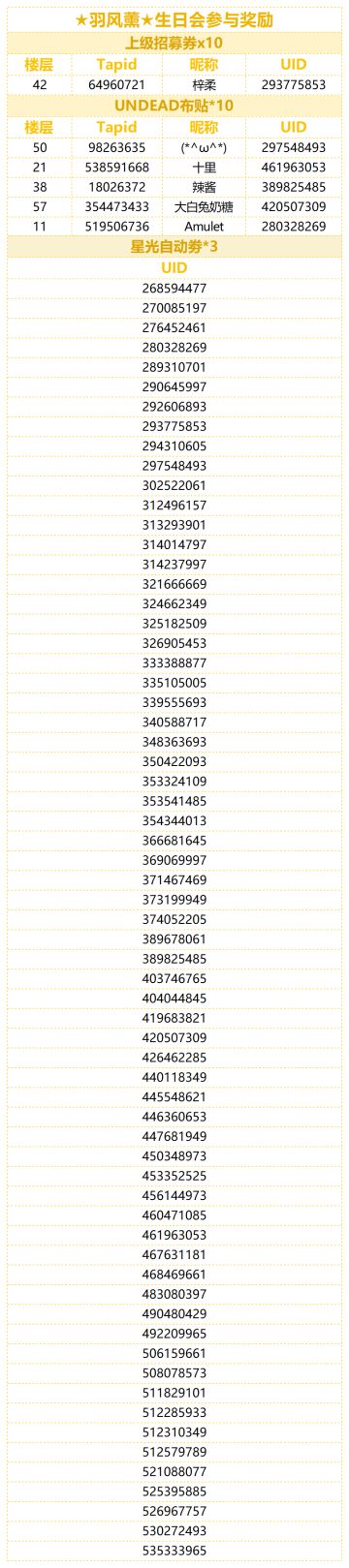 （已开奖）★羽风薰★的生日到啦！快来分享薰的可爱表情包！