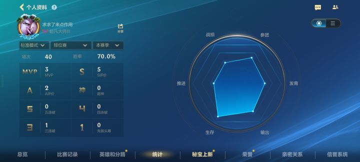 六天40场70胜率翡翠上大师截图