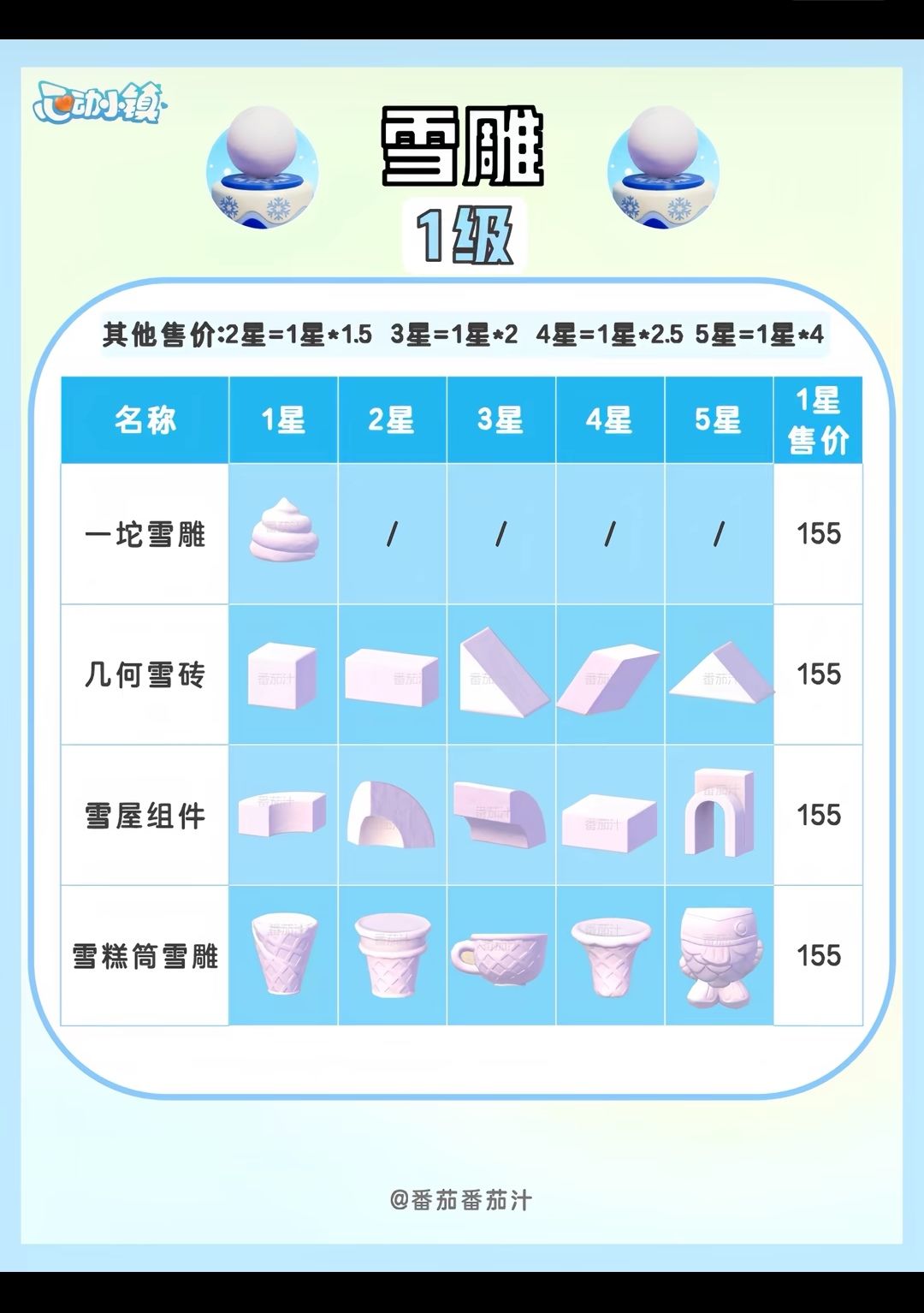 雪雕爱好攻略来啦!发展家们速看! 3