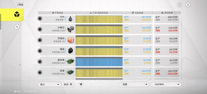 污水处理站拉完了截图