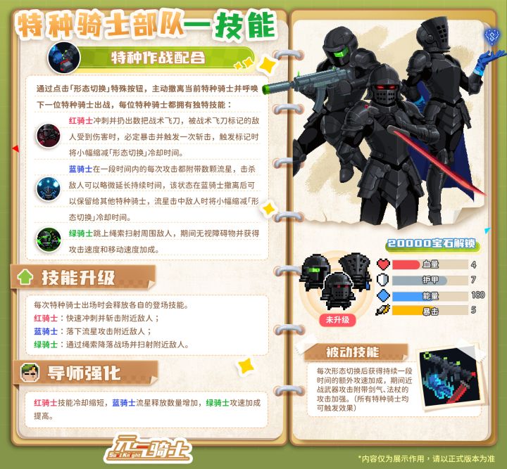 来讨论一下特种骑士部队强度截图