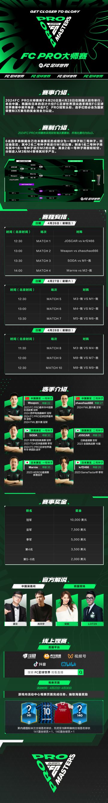 高手云集，决战巅峰！FC PRO大师赛前瞻