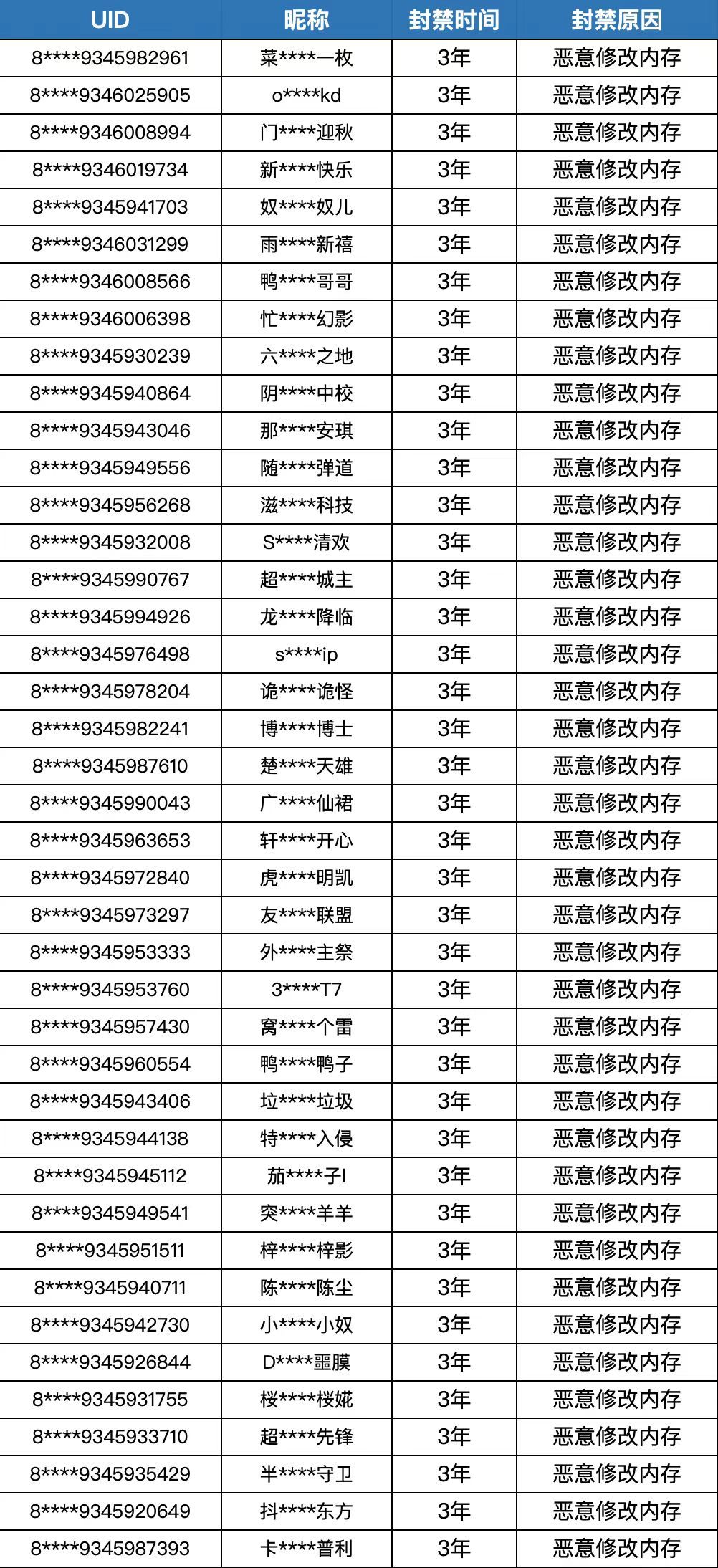 天启行动|群星测试封禁名单(4.11-4.12) 1
