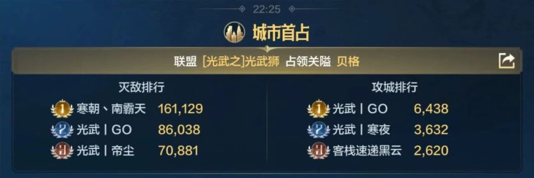 世界启元第二纪元部分区服战况(2、3、4) 1