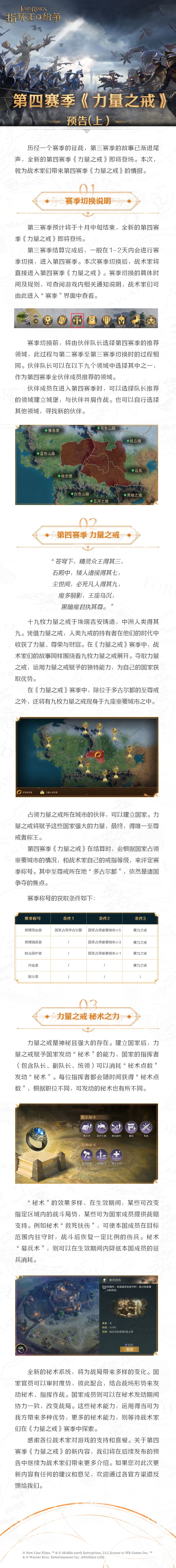 第四赛季《力量之戒》预告(上) 1