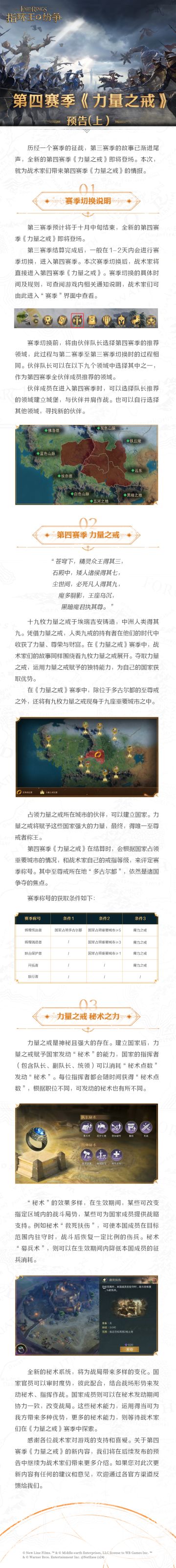 第四赛季《力量之戒》预告（上）