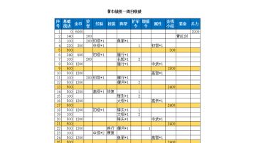 黄巾战役备忘录