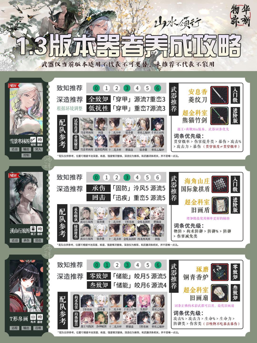 「物华弥新」 1.3版本新手入坑 全器者养成 2