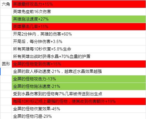 稍微理一下传说级符石 2
