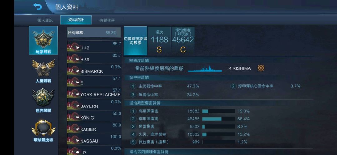 喜欢涂油? 7