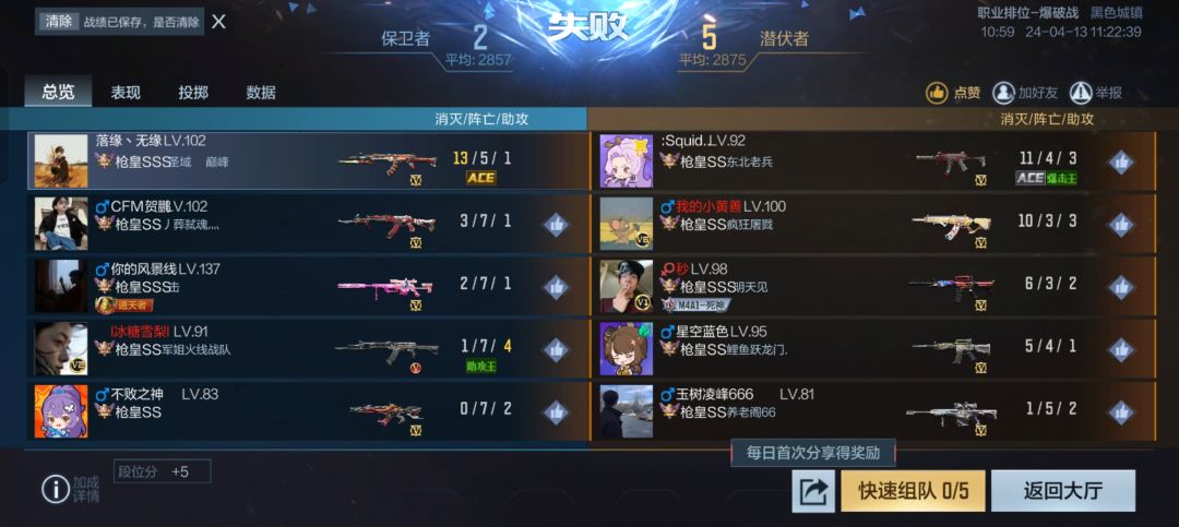 好玩,爱玩 1